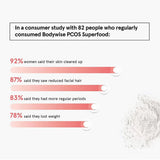 BeBodywise PCOS Superfood For Women -15 Sachets image 3