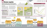 How Money Works: The Facts Visually Explained (image 7)