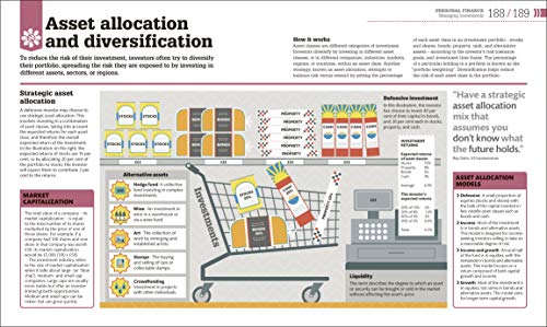 How Money Works: The Facts Visually Explained (image 8)