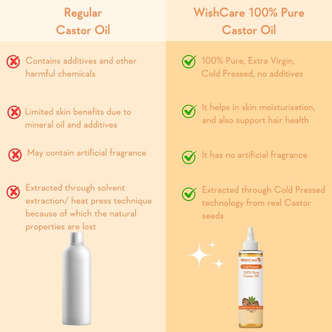 wishcare Pure Cold Pressed Castor Oil & Jamaican Black Castor Oil - 200Ml image 6