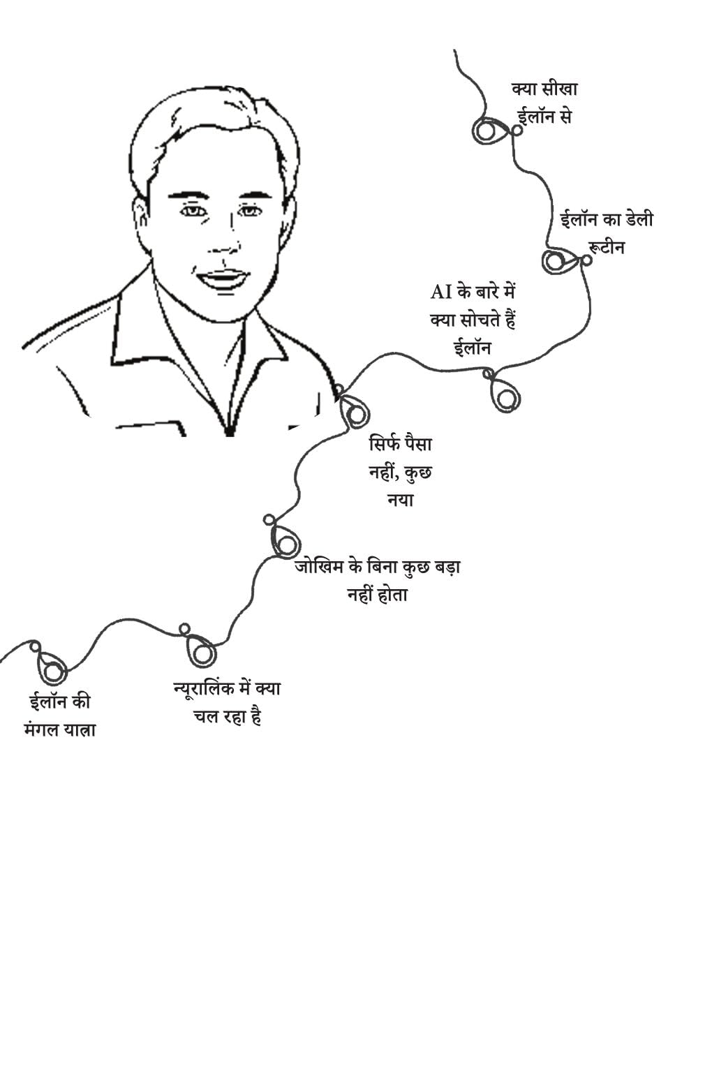 Elon Musk - Ashish Mishra – Unbound Script (image 3)