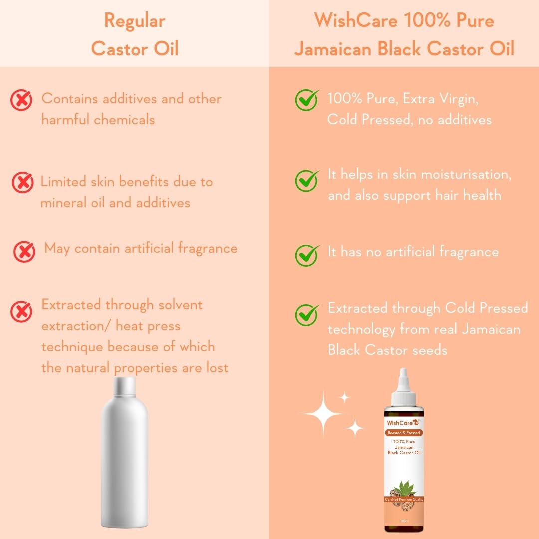 wishcare Pure Cold Pressed Castor Oil & Jamaican Black Castor Oil - 200Ml image 7