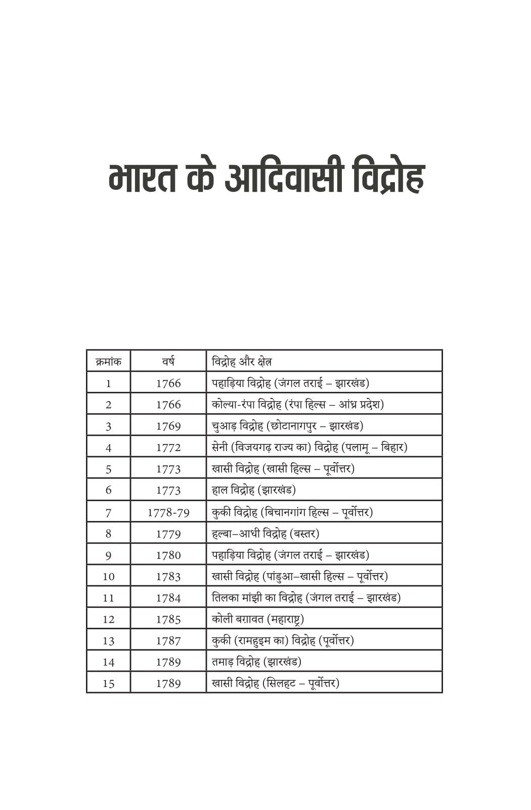 Rashtra Nirman Mein Adivasi - Jitendra Meena – Unbound Script (image 7)