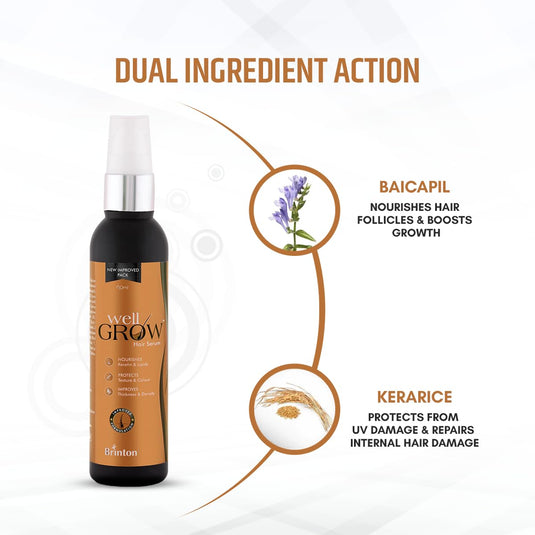 Brinton WellGrow Hair Growth Serum - 60 ml image 2