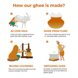 Anveshan A2 Desi Hallikar Cow Ghee - 1L image 4