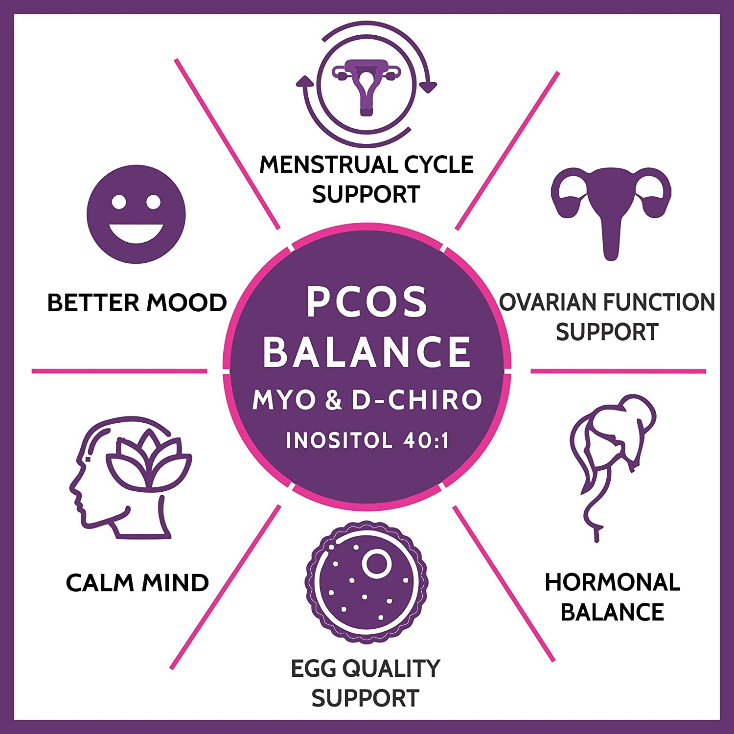 Carbamide Forte PCOS Supplement - 60 Veg Tablets image 3