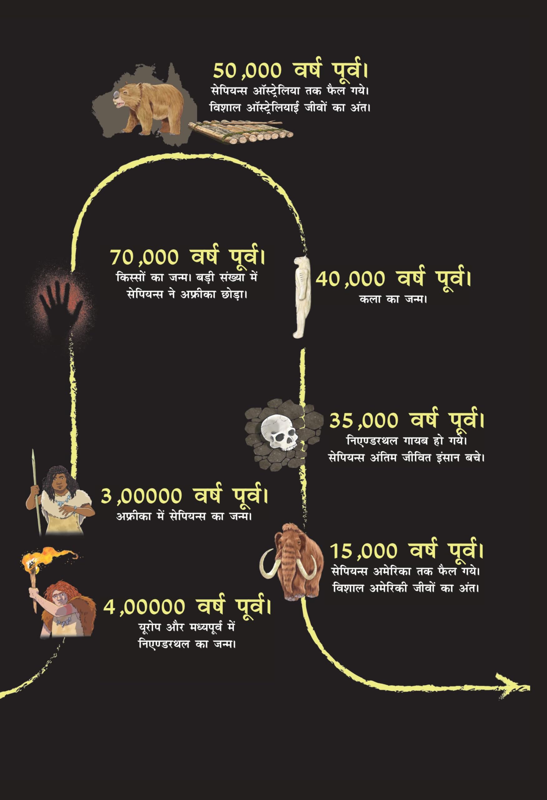 Ajey Hum - Yuval Noah Harari – Unbound Script (image 5)