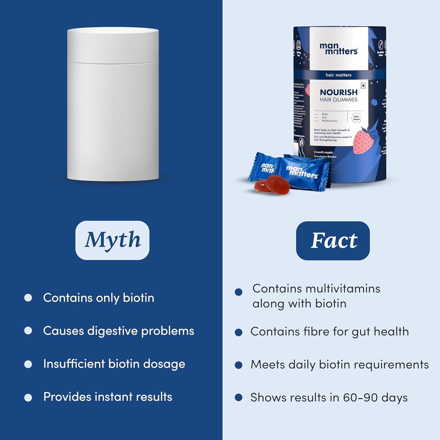 Man Matters Biotin Gummies  Strawberry Flavou- 60 Days Pack image 5