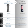 Kilig Vortex Pro Blender