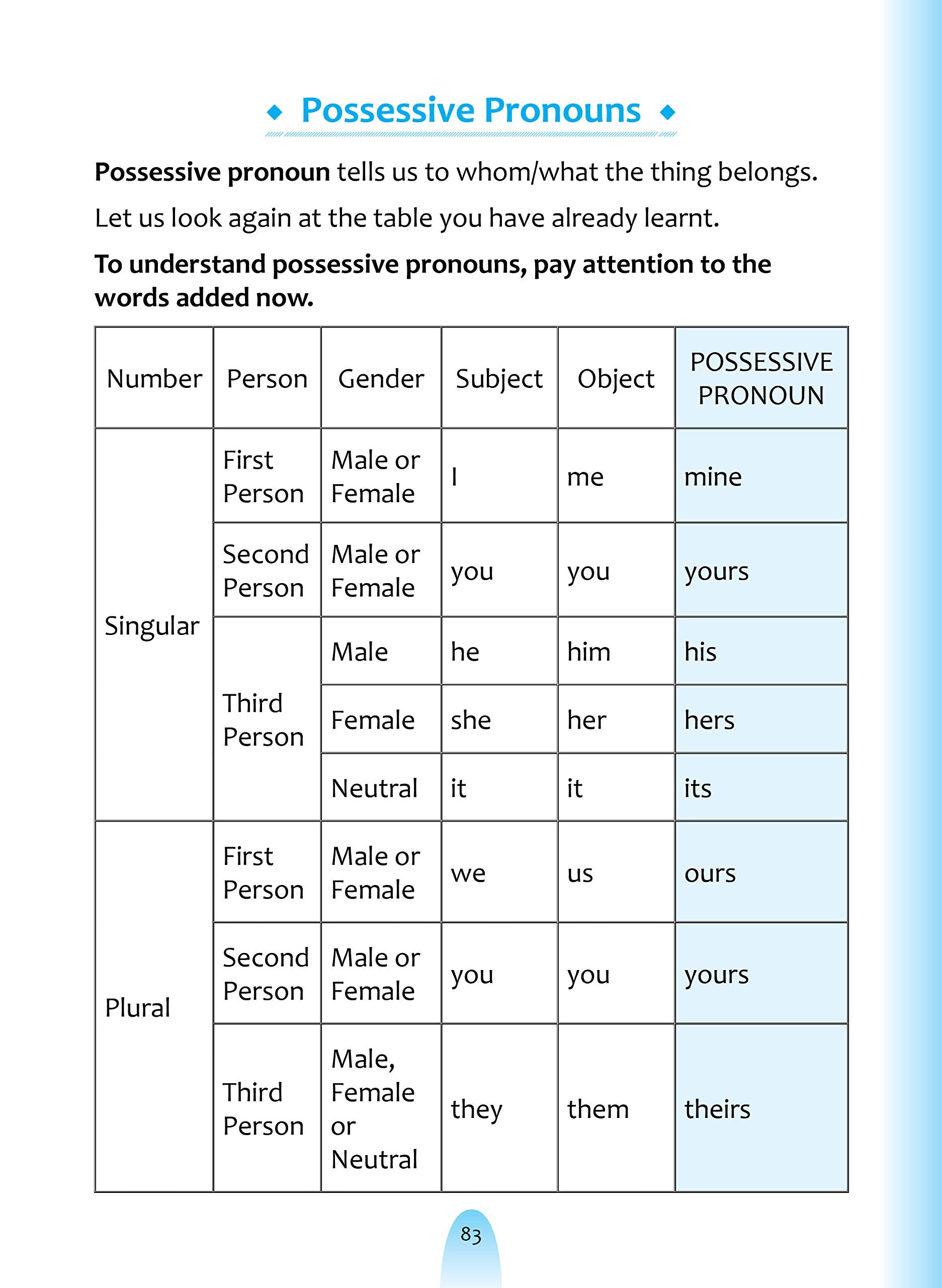 English Grammar For Beginners. – Scholars Hub (image 5)