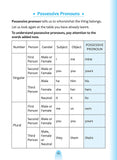 English Grammar For Beginners. – Scholars Hub (image 5)