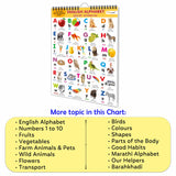 English-Marathi Chart For Kids (16 Charts) 36 X 50 Cm - Children Spiral Wall Picture Chart (image 5)