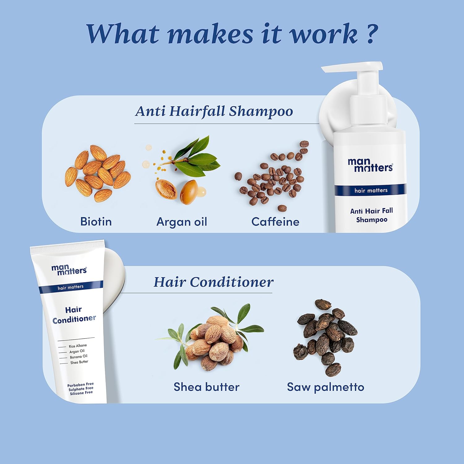 Man Matters Anti Hair Fall Shampoo 200ml and Conditioner 90ml image 5