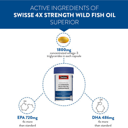 Swisse 4X Fish Oil Omega 3 - 60 Capsules image 2