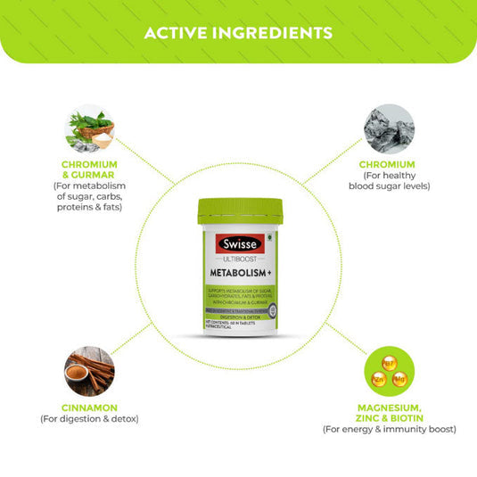 Swisse Metabolism Supplement - 60 Tablets image 3
