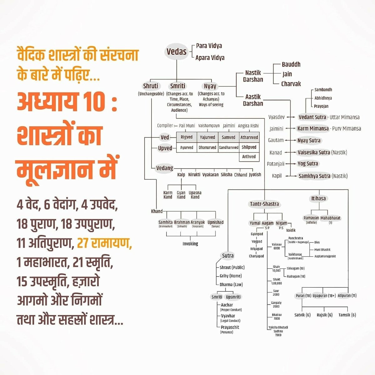 B.O.S.S (Hindi Version) Basics of Sanatan Sanskriti By Prateeik Prajapati – Books (image 4)